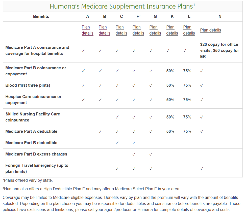 Humana medicare supplement plans